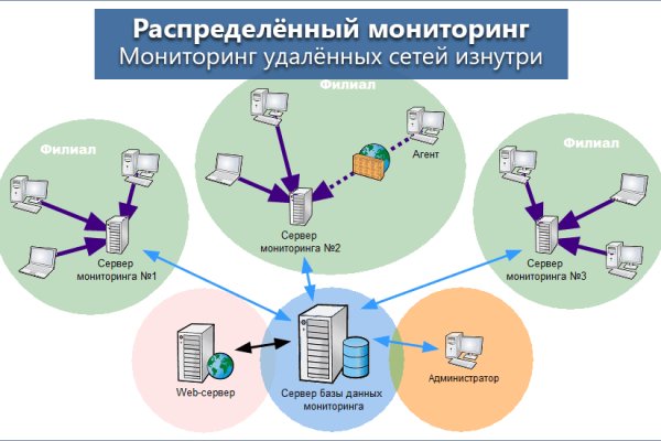 Kraken официальный сайт вход