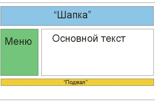 Darknet магазин